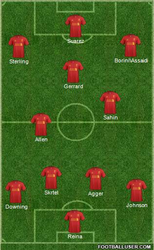 Liverpool Formation 2012