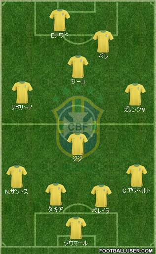 Brazil Formation 2012
