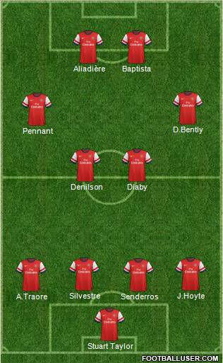 Arsenal Formation 2012