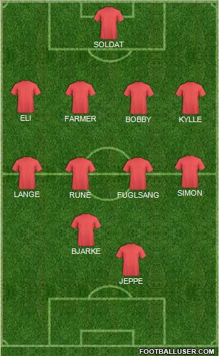Dream Team Formation 2012