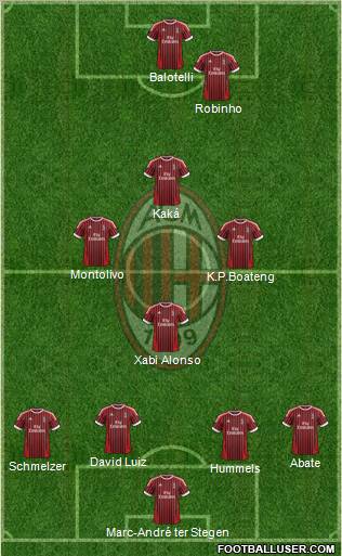 A.C. Milan Formation 2012