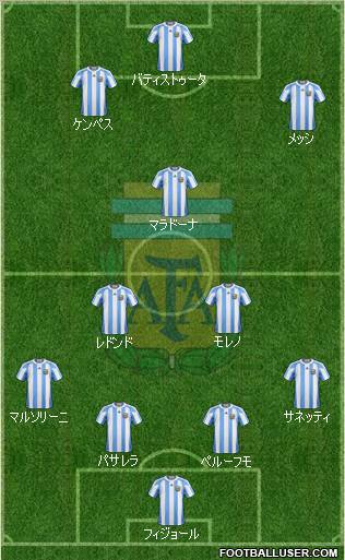 Argentina Formation 2012