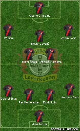 Bayer 04 Leverkusen Formation 2012