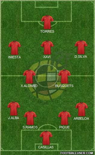 Spain Formation 2012