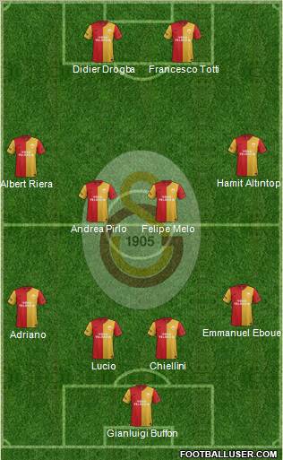 Galatasaray SK Formation 2012