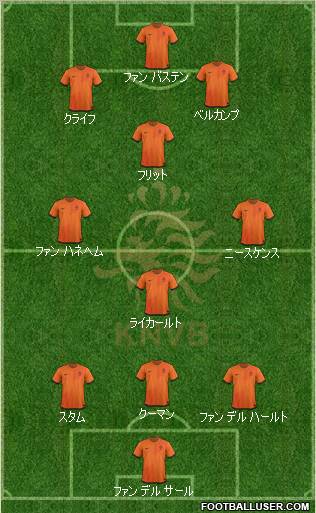 Holland Formation 2012