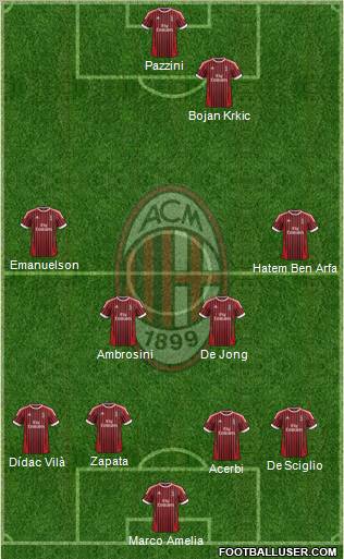 A.C. Milan Formation 2012
