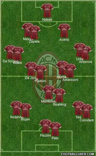 A.C. Milan Formation 2012