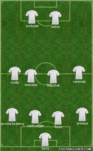 Football Manager Team Formation 2012