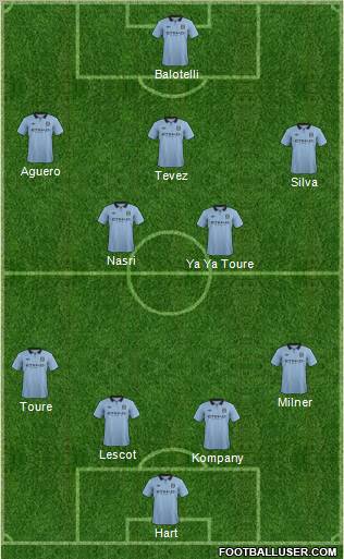 Manchester City Formation 2012