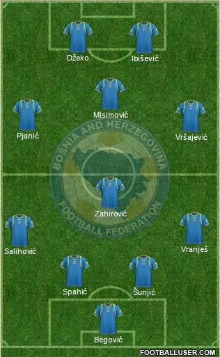 Bosnia and Herzegovina Formation 2012