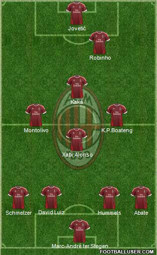 A.C. Milan Formation 2012