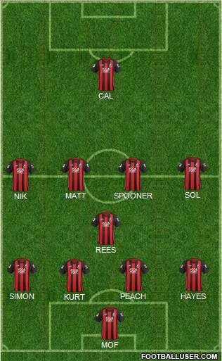 AFC Bournemouth Formation 2012