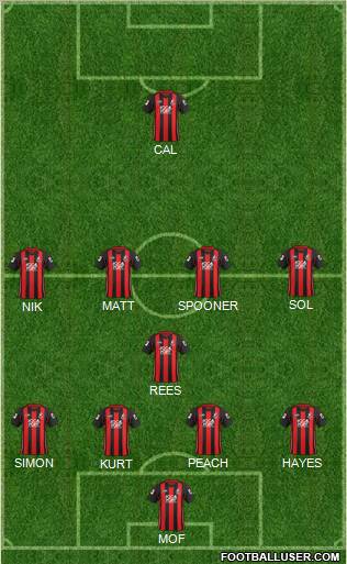 AFC Bournemouth football formation