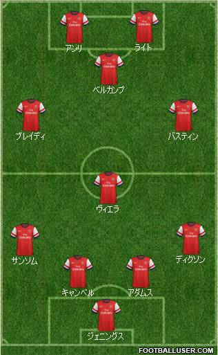 Arsenal Formation 2012