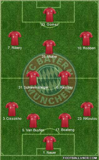 FC Bayern München Formation 2012