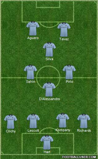 Manchester City Formation 2012