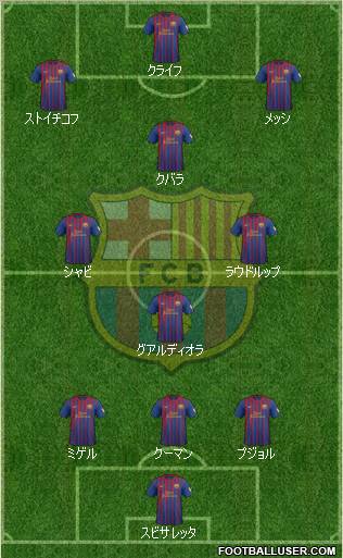 F.C. Barcelona Formation 2012