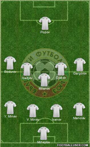 Bulgaria Formation 2012
