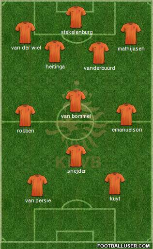 Holland Formation 2012