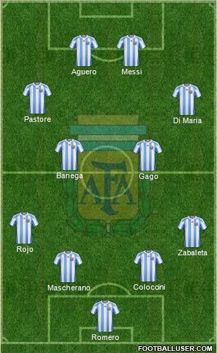 Argentina Formation 2012