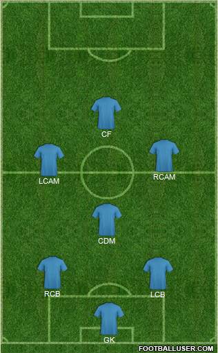 Champions League Team Formation 2012