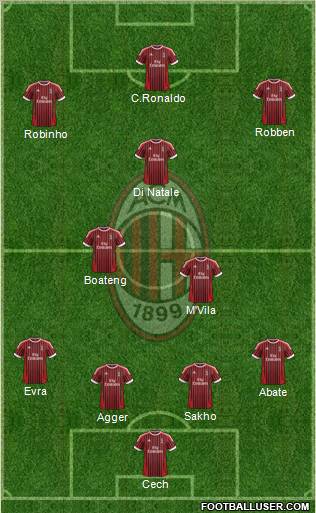 A.C. Milan Formation 2012