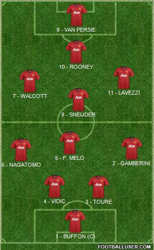 Manchester United Formation 2012