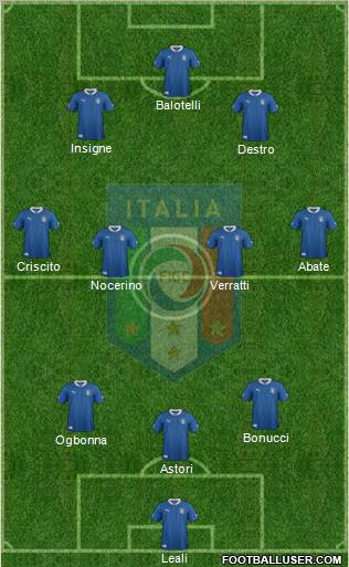 Italy Formation 2012