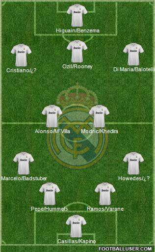 Real Madrid C.F. Formation 2012