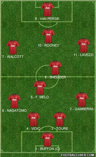 Manchester United Formation 2012