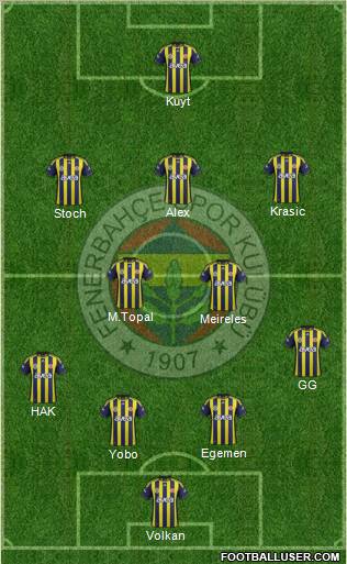 Fenerbahçe SK Formation 2012