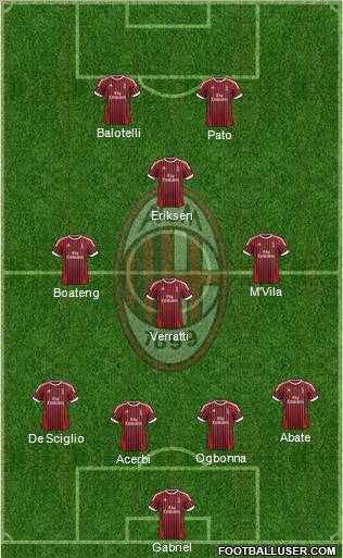 A.C. Milan Formation 2012