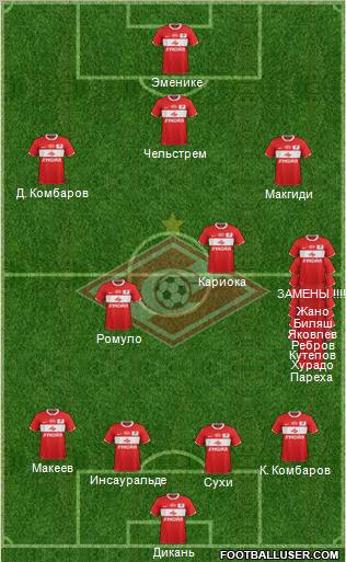 Spartak Moscow Formation 2012
