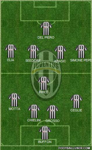 Juventus Formation 2012