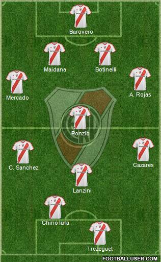 River Plate Formation 2012