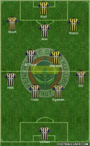 Fenerbahçe SK Formation 2012