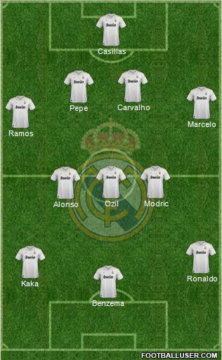 Real Madrid C.F. Formation 2012