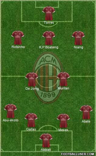 A.C. Milan Formation 2012