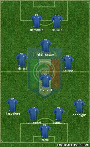 Italy Formation 2012