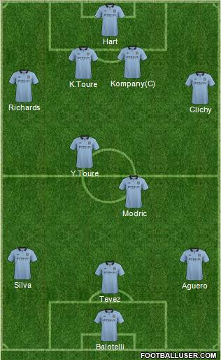 Manchester City Formation 2012