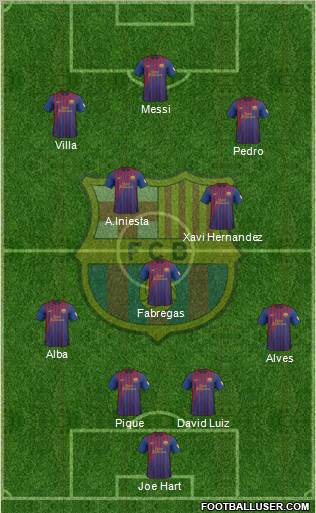 F.C. Barcelona Formation 2012