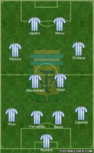 Argentina Formation 2012