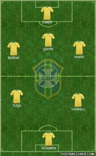Brazil Formation 2012