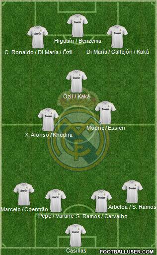 Real Madrid C.F. Formation 2012