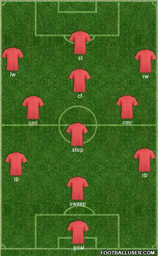 Dream Team Formation 2012