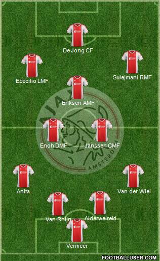 AFC Ajax Formation 2012
