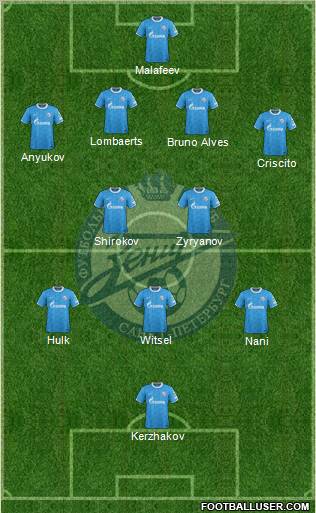 Zenit St. Petersburg Formation 2012