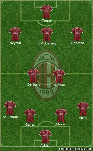 A.C. Milan Formation 2012