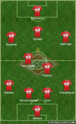 Spartak Moscow Formation 2012